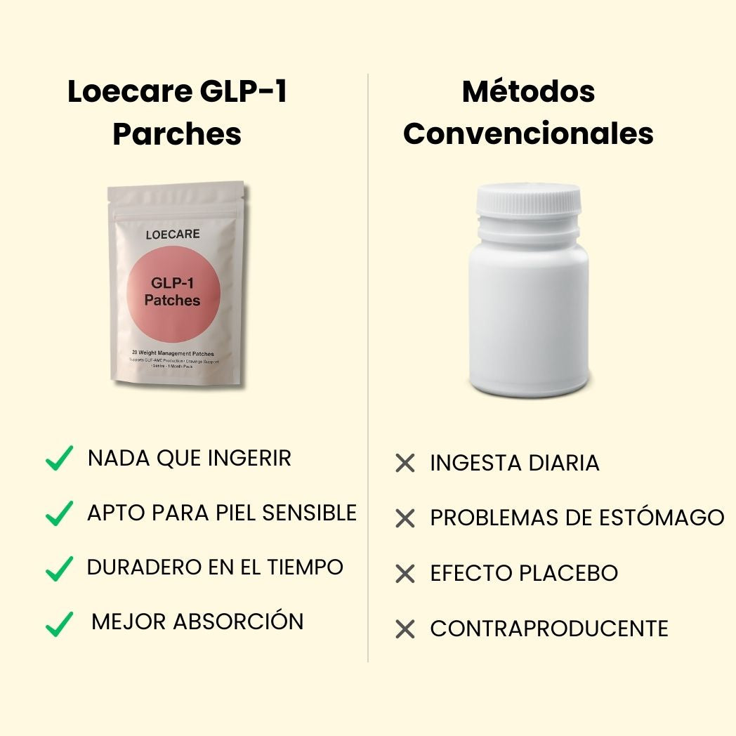 Tu Cuerpo, Tus Reglas - GLP-1 Loecare™ (30 Parches)