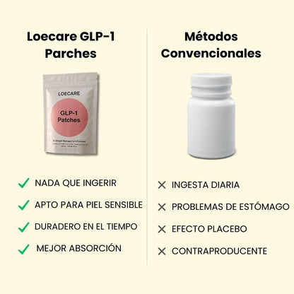 Tu Cuerpo, Tus Reglas - GLP-1 Loecare™ (30 Parches)