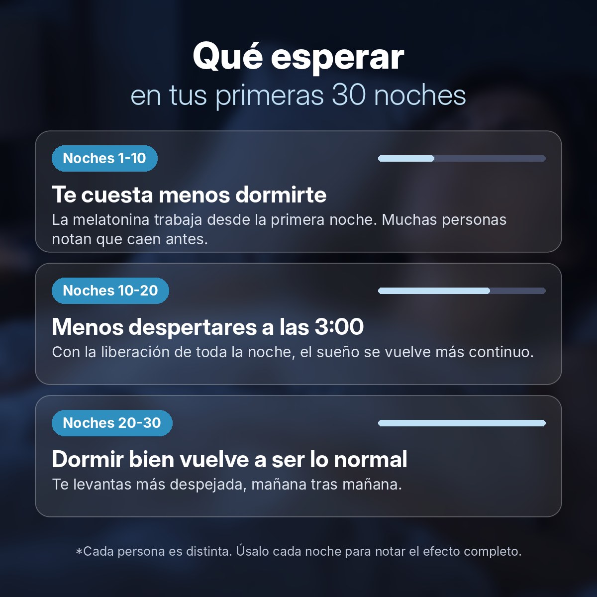 Qué esperar en tus primeras 30 noches con Parches Dream