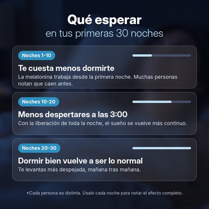 Qué esperar en tus primeras 30 noches con Parches Dream