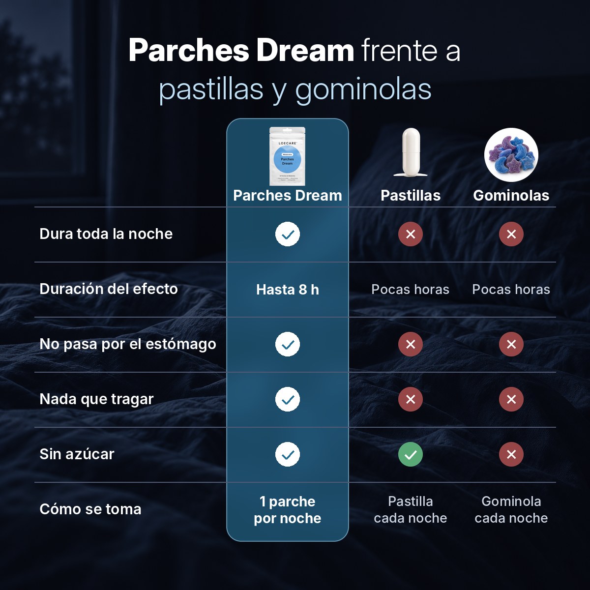 Parches Dream frente a pastillas y gominolas