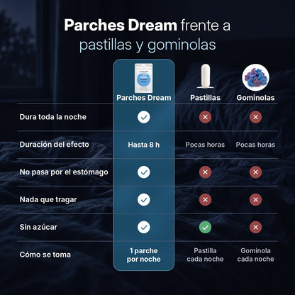 Parches Dream frente a pastillas y gominolas