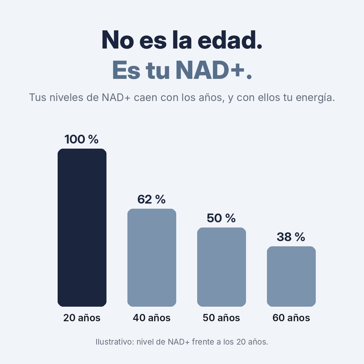 No es la edad, es tu NAD+