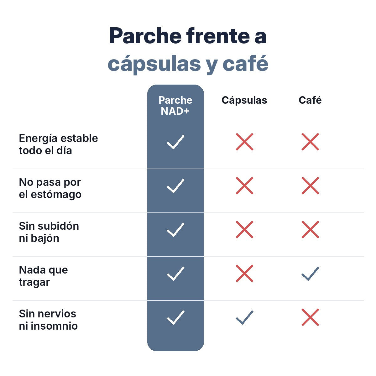 Parche frente a cápsulas y café