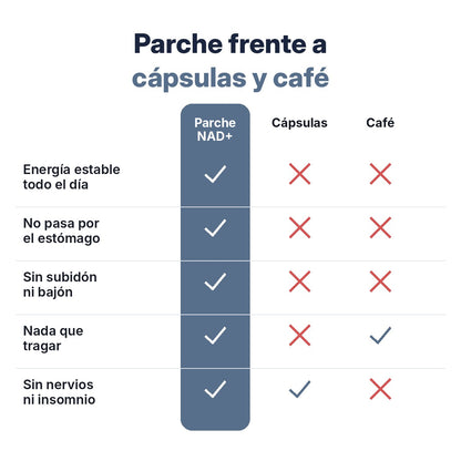 Parche frente a cápsulas y café